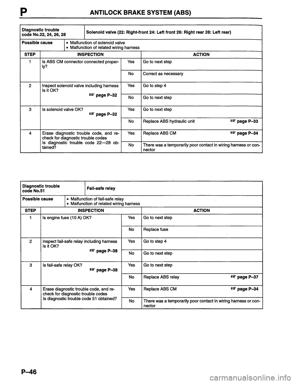 MAZDA PROTEGE 1996  Workshop Manual 