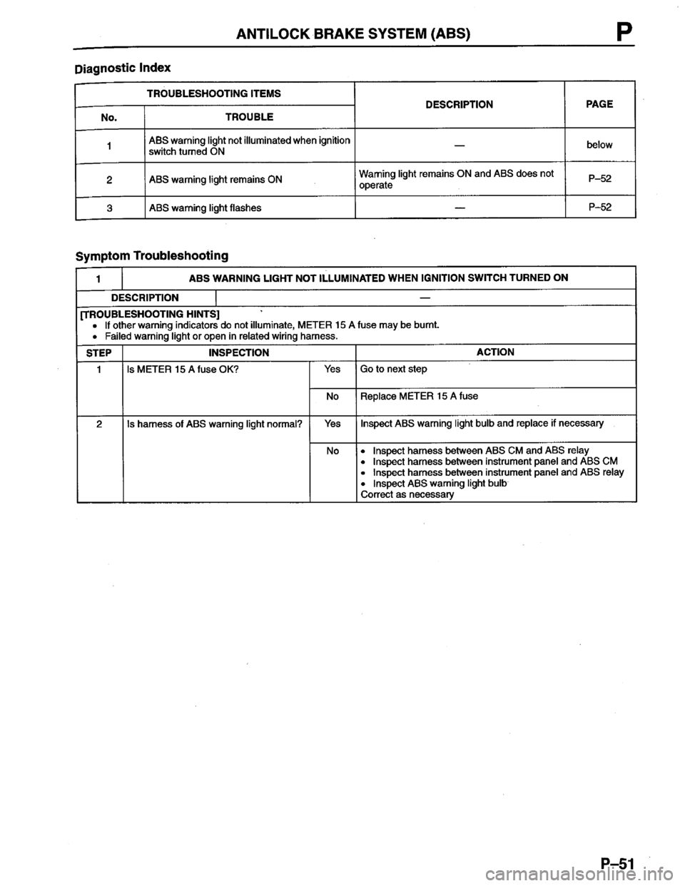 MAZDA PROTEGE 1996  Workshop Manual 