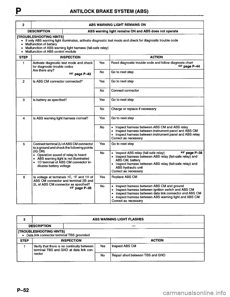 MAZDA PROTEGE 1996  Workshop Manual 