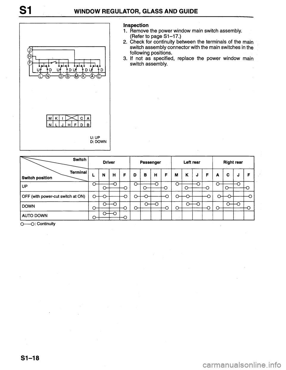 MAZDA PROTEGE 1996  Workshop Manual 