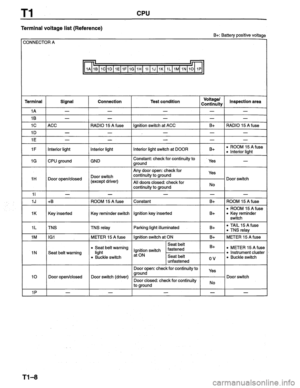 MAZDA PROTEGE 1996  Workshop Manual 