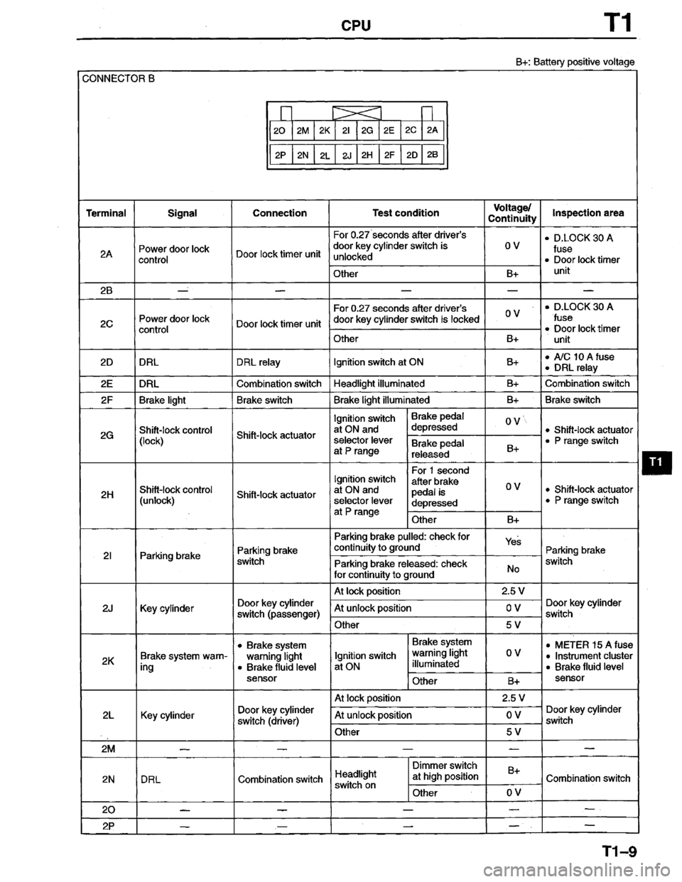 MAZDA PROTEGE 1996  Workshop Manual 