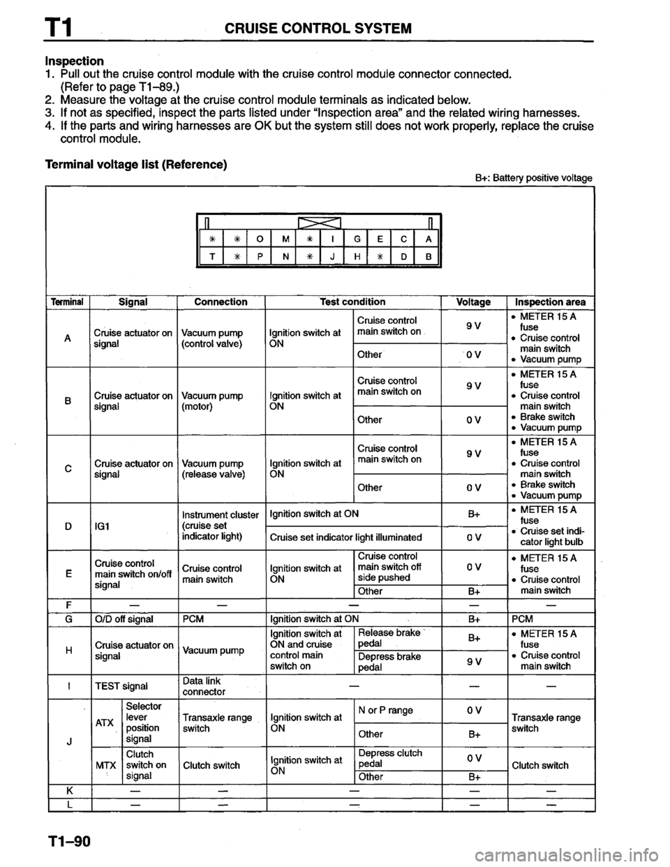 MAZDA PROTEGE 1996  Workshop Manual 