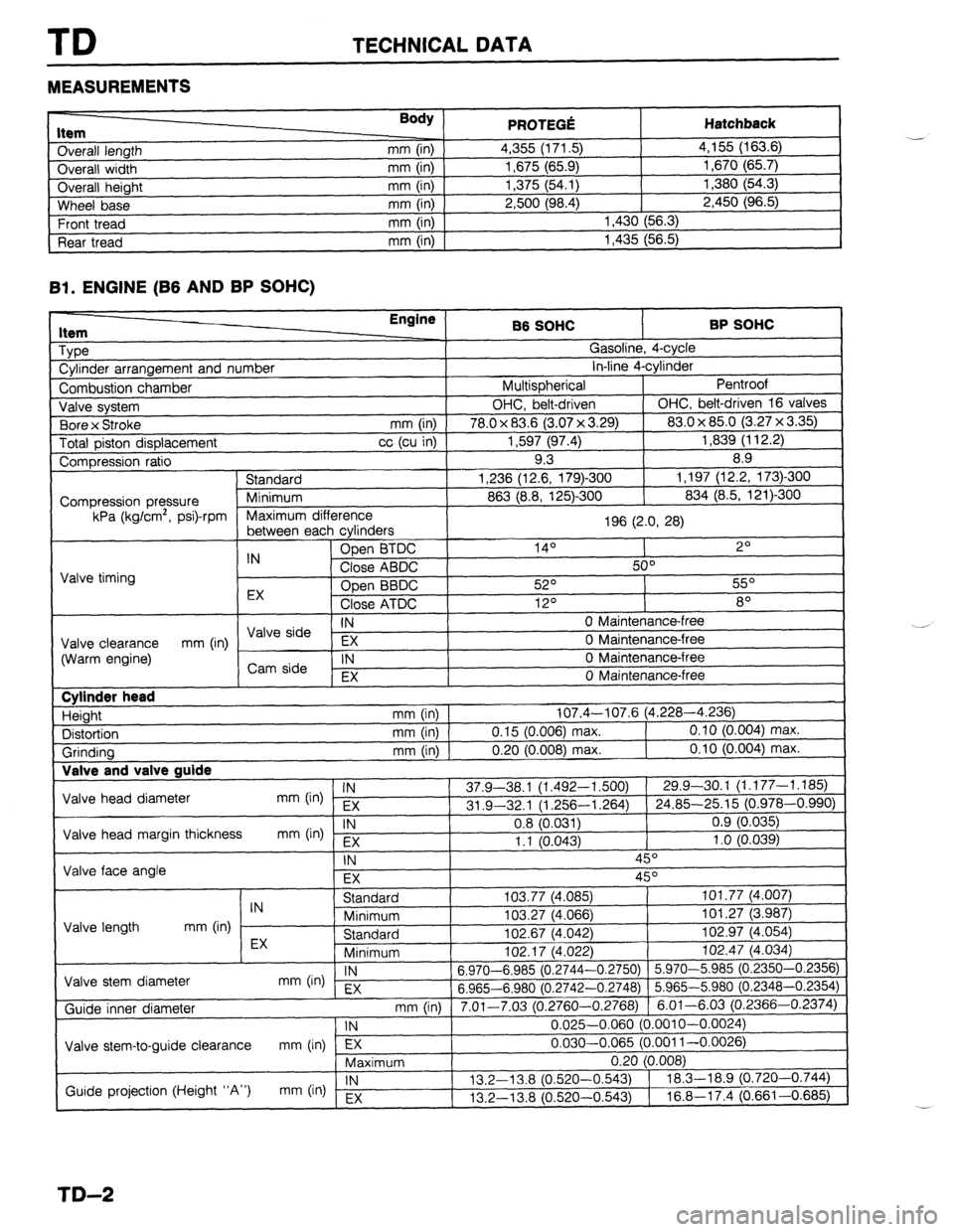 MAZDA PROTEGE 1992  Workshop Manual TD TECHNICAL DATA 
MEASUREMENTS 
I ._.____2_ nem 
Overall length 
Overall width 
Overall height 
Wheel base 
Front tread 
Rear tread Body ) mm (in) 
mm (in) 
mm (in) 
mm (in) 
mm (in) 
mm (in) PRfWFr.