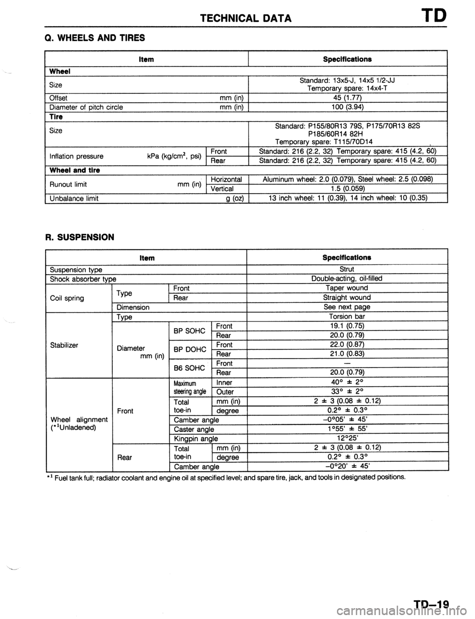 MAZDA PROTEGE 1992  Workshop Manual TECHNICAL DATA 
Q. WHEELS AND TIRES 
Item Specifications 
Wheel 
Size 
Off set Standard: 13x5-J, 14x5 l/2-JJ 
Temporary 
mm (in) 1 _ spare: 14x4-T 
45 (1.77) 
I Diameter of oitch circle 
mm (in) I 100