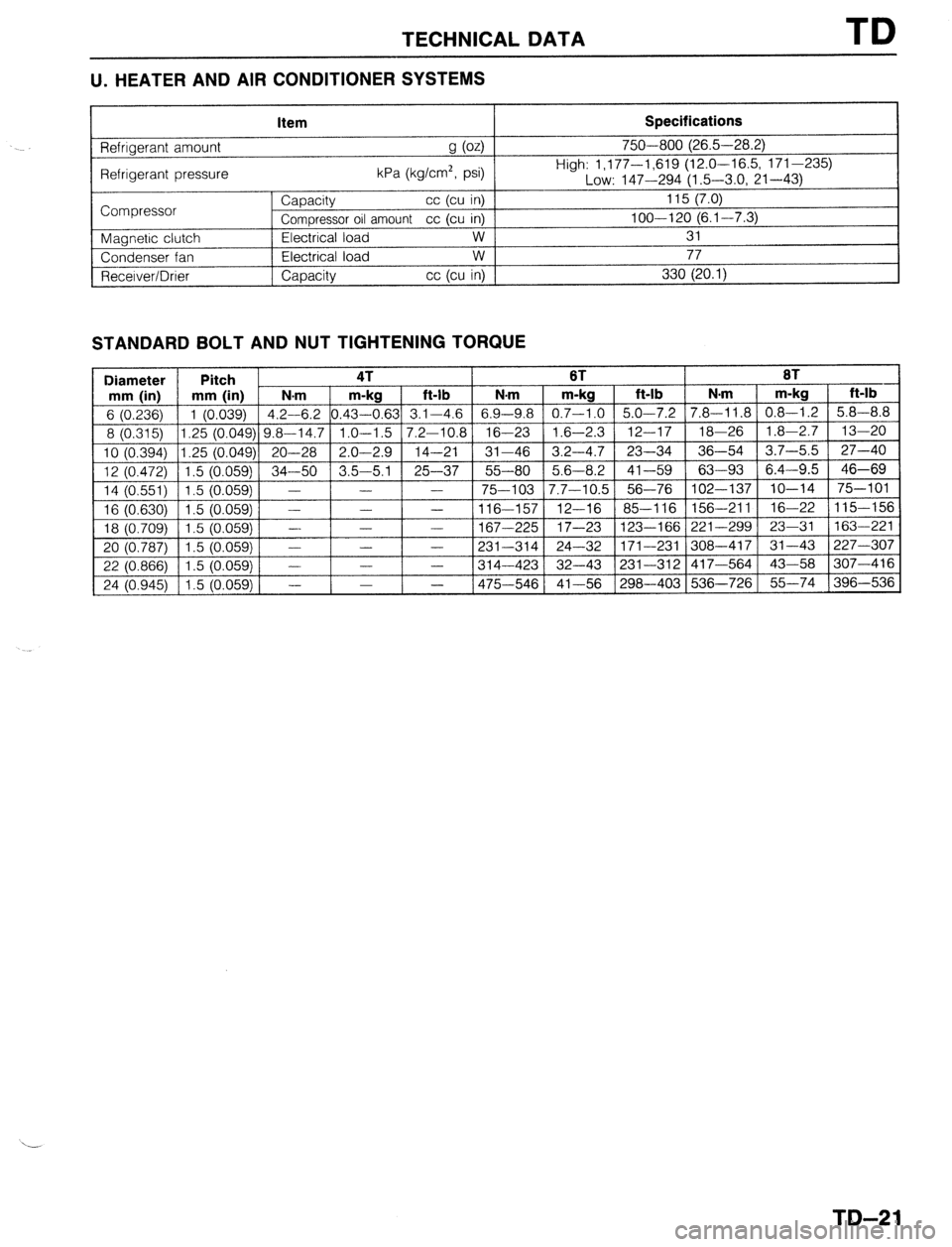 MAZDA PROTEGE 1992  Workshop Manual TECHNICAL DATA TD 
U. HEATER AND AIR CONDITIONER SYSTEMS 
Item Specifications 
Refrigerant amount 
g (04 
Refrigerant pressure kPa (kg/cm2, psi) 750-800 (26.5-28.2) 
High: 1,177-1,619 (12.0-16.5, 171-