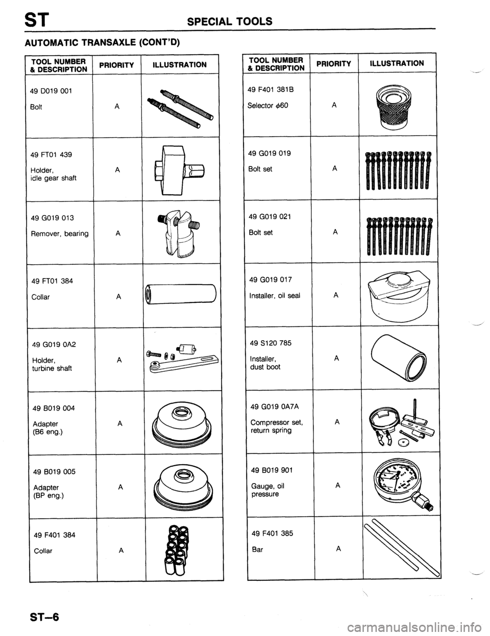 MAZDA PROTEGE 1992  Workshop Manual ST SPECIAL TOOLS 
AUTOMATIC TRANSAXLE (CONT’D) 
ILLUSTRATION 
ILLUSTRATION rOOL NUMBER 
L DESCRIPTION  1 
& 
4 
S 
4 
E 
4 
E 
L 
I 
1 
I 
( 
( 
I  rOOL NUMBER 
k DESCRIPTION ‘RIORITY 
A 
A 
A 
A 