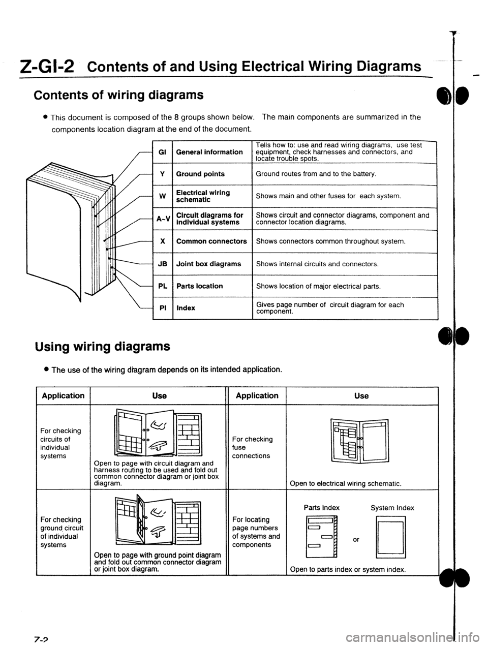 MAZDA PROTEGE 1992 Workshop Manual Z-Gl-2 Contents of and Using Electrical Wiring Diagrams
Contents of wiring diagrams
l This document is composed of the 8 groups shown below. The main components are summarized in the
components loc MAZDA PROTEGE 1992 Workshop Manual Z-Gl-2 Contents of and Using Electrical Wiring Diagrams
Contents of wiring diagrams
l This document is composed of the 8 groups shown below. The main components are summarized in the
components loc