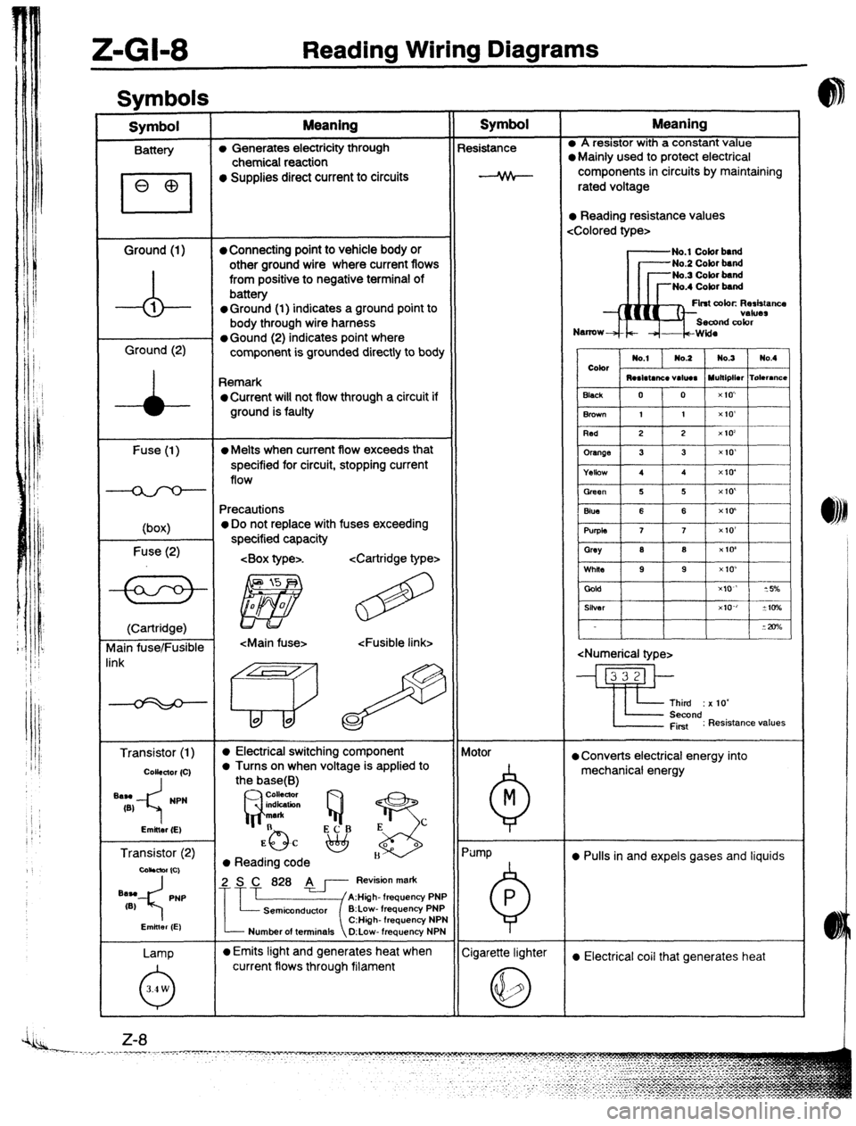 MAZDA PROTEGE 1992 Workshop Manual Z-Gl-8 Reading Wiring Diagrams
Svmbols I
Symbol Meaning Symbol Meaning
Battery (I, Generates electricity through Resistance l A resistor with a constant value
chemical reaction l Mainly used to pr MAZDA PROTEGE 1992 Workshop Manual Z-Gl-8 Reading Wiring Diagrams
Svmbols I
Symbol Meaning Symbol Meaning
Battery (I, Generates electricity through Resistance l A resistor with a constant value
chemical reaction l Mainly used to pr