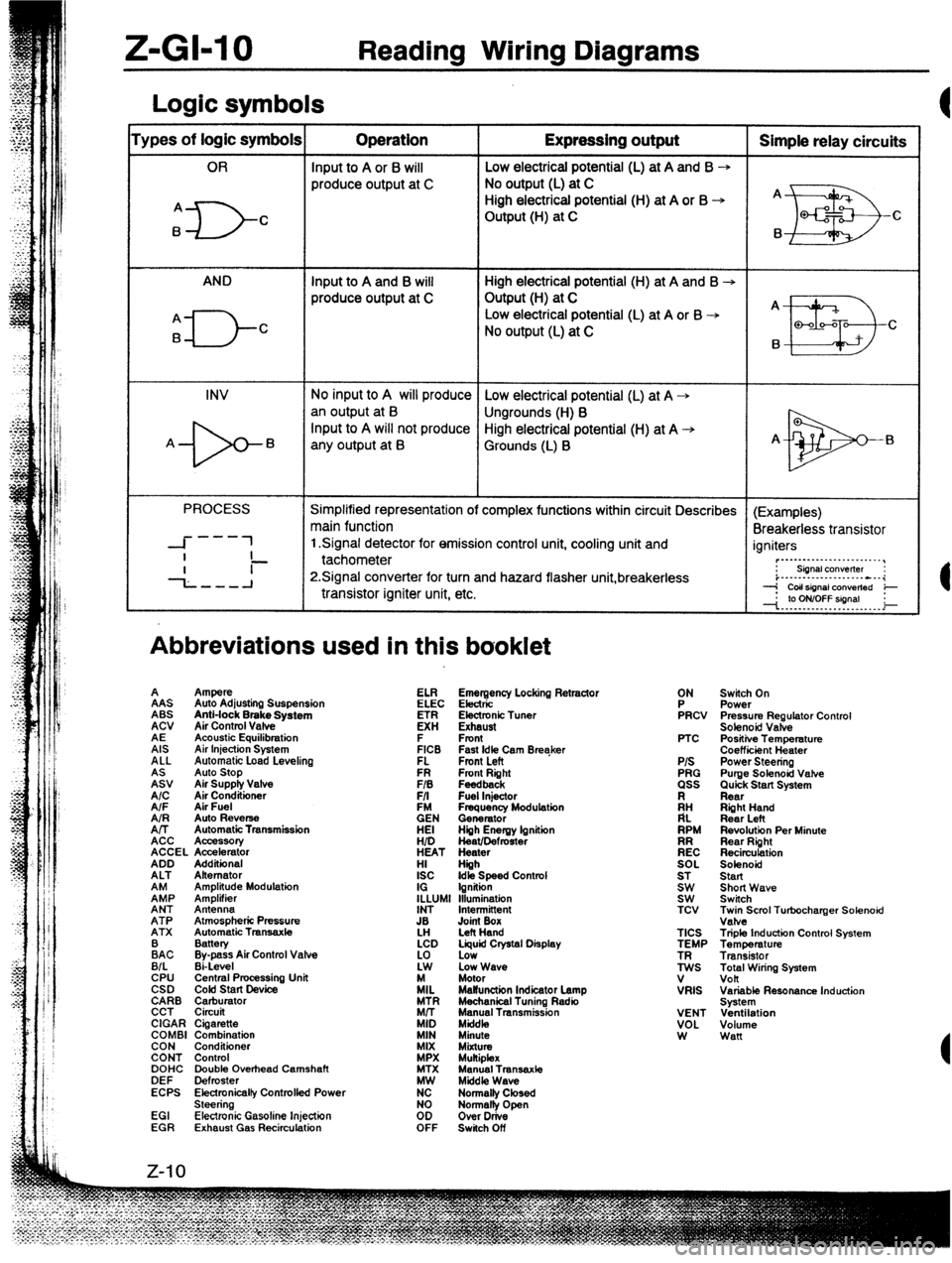MAZDA PROTEGE 1992  Workshop Manual Z-GI-10 Reading Wiring Diagrams 
Logic symbols 
‘ypes of logic symbols Operation Expressing output Simple relay circuits 
OR Input to A or 6 will Low electrical potential (L) at A and B --, 
produce
