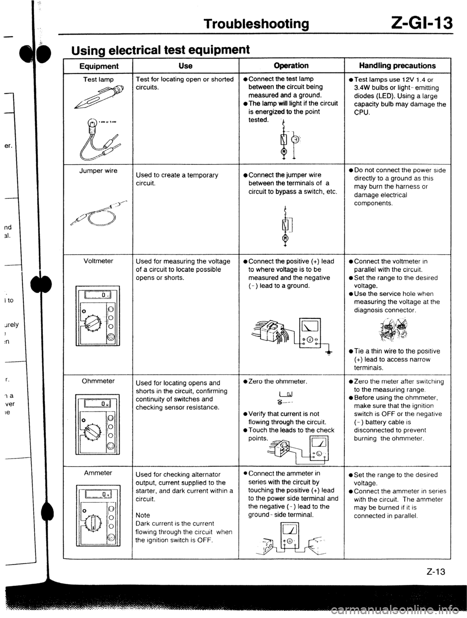 MAZDA PROTEGE 1992  Workshop Manual Troubleshooting Z-Gl-13 
el 
- 
Ill 
31 
- 
I1 
Jl 
:n 
r. 
7a 
ver 
le 
Usina electrical test eaubment -----w - I - Equipment Use Operation Handling precautions 
Test lamp Test for locating open or s