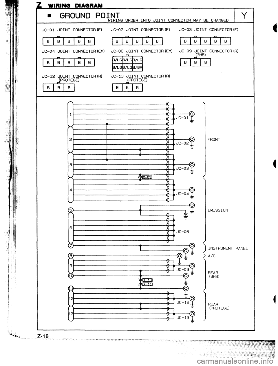 MAZDA PROTEGE 1992  Workshop Manual : WIRINQ DIAQRAM 
l GROUND POINT 
Y WIRING ORDER INTO JOINT CONNECTOR MAY BE CHANGED 
JC-0 
1 JOINT CONNECTOR (F) JC-02 JOINT CONNECTOR (F) JC-03 JOINT CONNECTOR (F) 
r-9 6-l e-7 e-l r-l r-l 
B B 8 B 