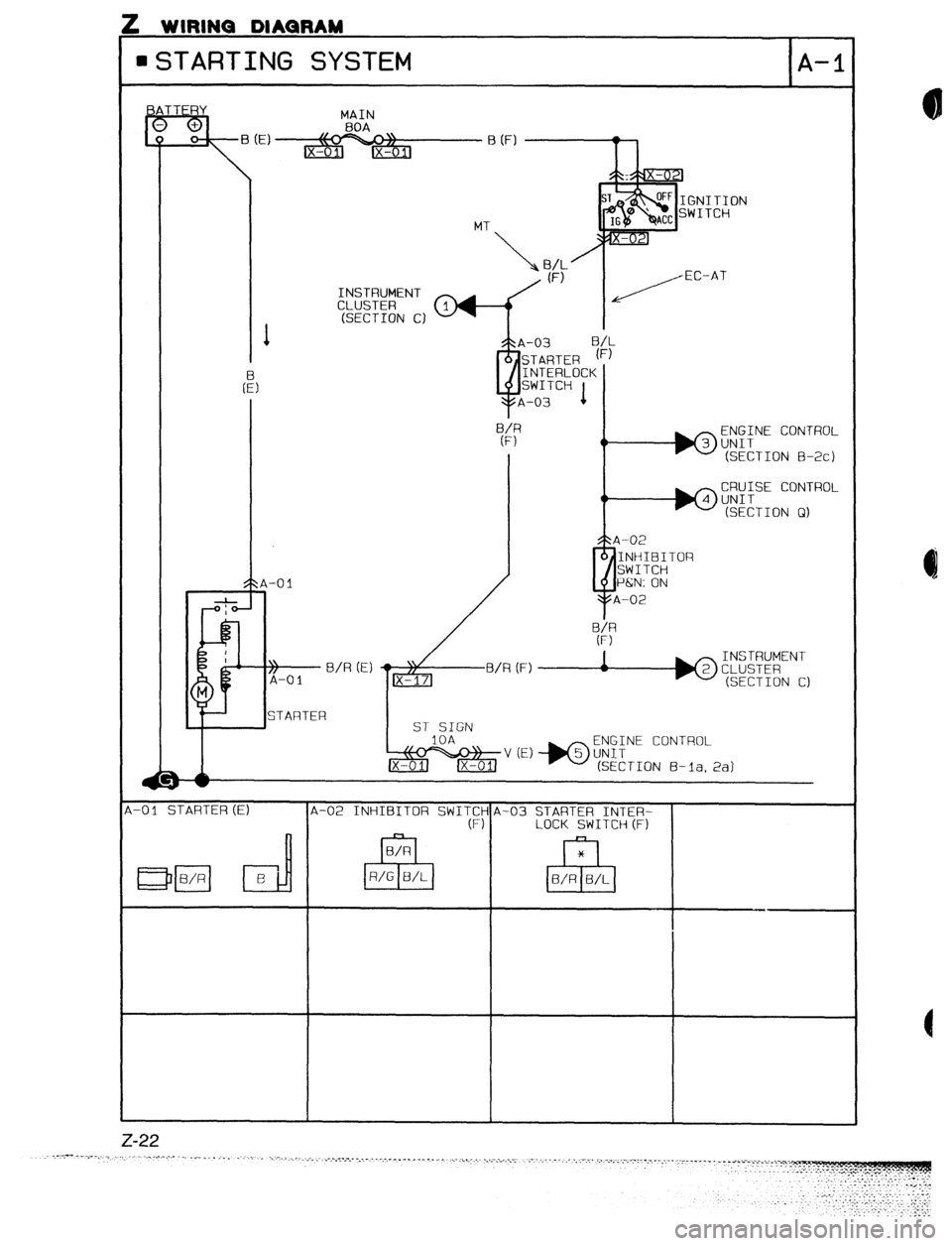 MAZDA PROTEGE 1992  Workshop Manual I II . . . . . m- I.--..-- 
n 3TARTING SYSTEM A-l 
MAIN 
INSTRUMENT 
ENGINE CONTROL 
(SECTION 8-2~) 
CRUISE CONTROL 
-01 STARTER (E) 
A-02 INHIBITOR SWITCHA- STARTER INTER- 
(F) LOCK SWITCH (F) 
6  