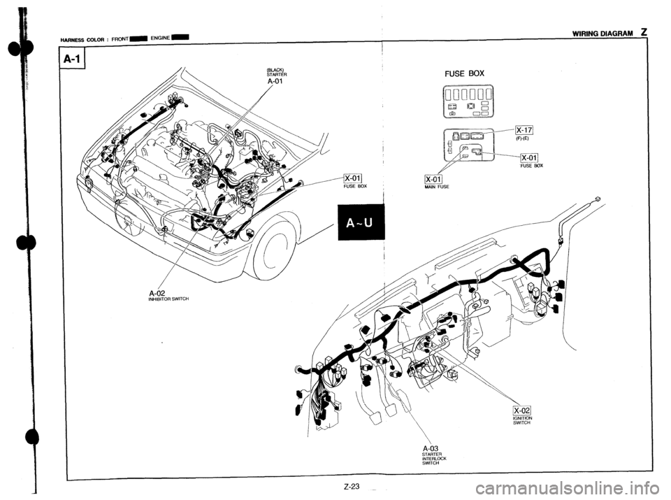 MAZDA PROTEGE 1992  Workshop Manual HARNESS COLOR : FRUN I - Cm-*m= - 
I 
FUSE BOX 
I 
Z-23 
STARTER 
INTERLOCK 
SWITCH  