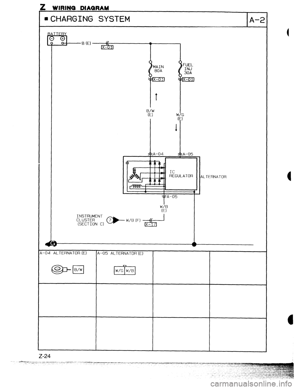 MAZDA PROTEGE 1992  Workshop Manual I ww *. ..l.W Y.#WY”W-&m 
aCHARGING SYSTEM 
A-2 
ALTERNATOR 
-04 ALTERNATOR (El A-05 ALTERNATOR (E) 
Z-24  