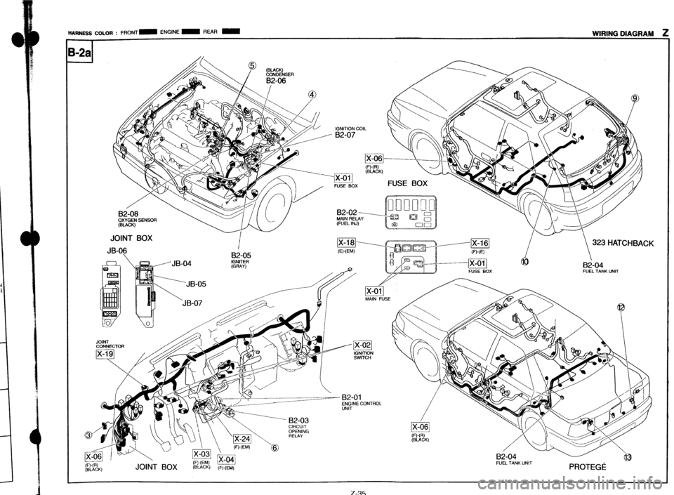 MAZDA PROTEGE 1992  Workshop Manual HARNESS COLOR : FRONT- ENGINE - REAR - WIRING DIAGRAM ; 
I 
E  