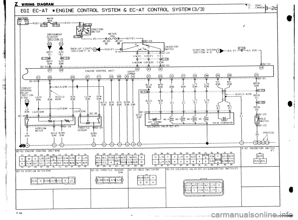 MAZDA PROTEGE 1992 Workshop Manual : WIRINQ MAQRAM
70...UOHC
EGI EC-AT
aENGINE CONTROL SYSTEM Cz EC-AT CONTROL SYSTEM(3/3) 0 -CANADA
b -2c
MAIN
%,E,$$$?@&?%(F,
4
GNITION
WITCH
IGSTRUMENT METER
CLUSTER 15A
BACK-UP LIGHTS
(S MAZDA PROTEGE 1992 Workshop Manual : WIRINQ MAQRAM
70...UOHC
EGI EC-AT
aENGINE CONTROL SYSTEM Cz EC-AT CONTROL SYSTEM(3/3) 0 -CANADA
b -2c
MAIN
%,E,$$$?@&?%(F,
4
GNITION
WITCH
IGSTRUMENT METER
CLUSTER 15A
BACK-UP LIGHTS
(S
