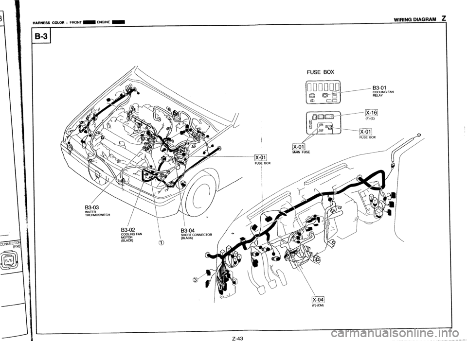 MAZDA PROTEGE 1992  Workshop Manual HARNESS COLOR : FRONT m ENGINE m WIRING DIAGRAM z 
FUSE BOX 
WATER 
THERMOSWITCH 
F-EM) 
,: 
z-43 
__....._.. _ . . . . .._........ -. .._ _” .._. . . :..--..-.--, .__. 
_.__.__.__.-  