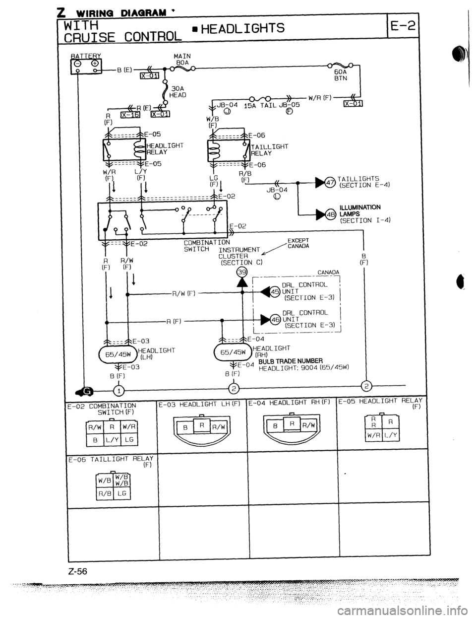 MAZDA PROTEGE 1992  Workshop Manual WIUINW lJlAWnAm 
JITH 
mJI:SE CONTROL 
l HEADLIGHTS E-2 
DRL CONTROL 
DRL CONTROL 
qE-04 BULB TRADE NUMBER 
HEADLIGHT: 9004 (65/45W) 
f v 
t-02 COMBINATION 
SWITCH (F) E-03 HEADLIGHT LH(F) E-04 HEADLI