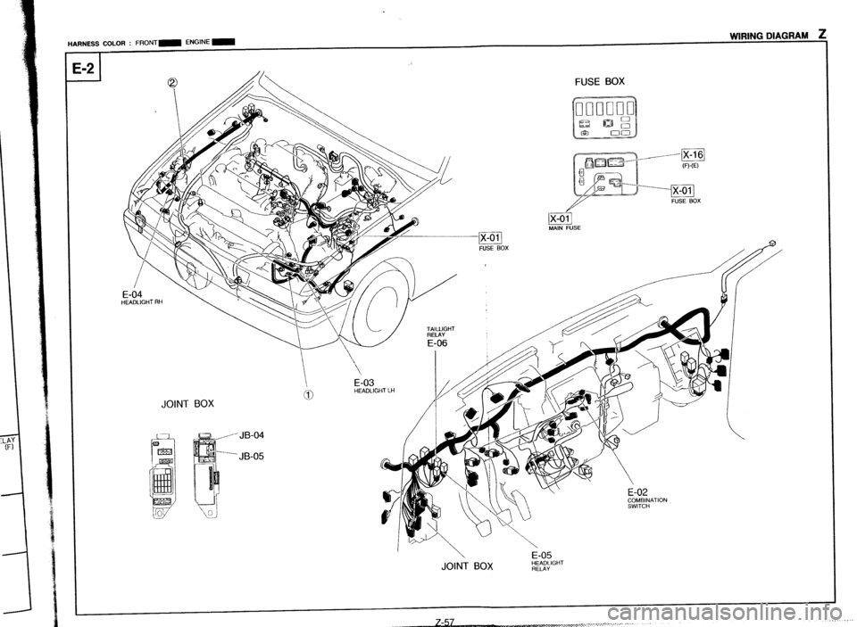 MAZDA PROTEGE 1992  Workshop Manual LJ -2 
JOINT BOX 
HARNESS COLOR : FRONT- ENGINE- WIRING DIAGRAM z 
4 
I 
FUSE BOX 
JB-04 
JB-05 , 
 
E-05 
JOINT BOX 
%.%‘““’  