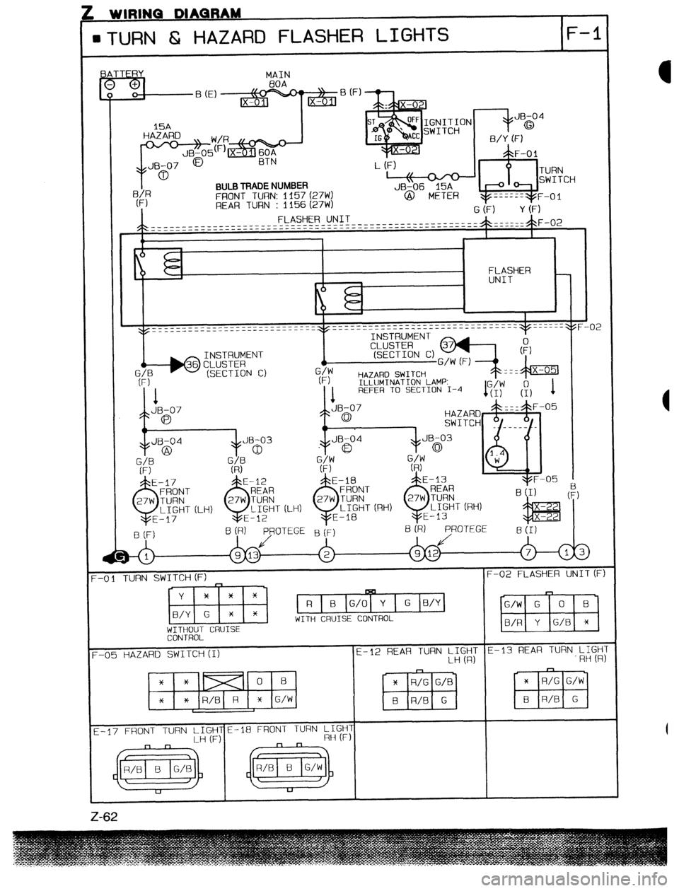 MAZDA PROTEGE 1992  Workshop Manual 1 w ItuNu wnunnm 
l TlJRN 6r HAZARD FLASHER LIGHTS F-l 
BULB TRADE NUMBER 
FRONT TURN: 1157 (27W) 
REAR TURN : 1156 (27W) 
FLASHER UNIT 
____----_---- 
HAZARD SWITCH 
ILLUMINATION LAMP: 
REFEA TO SECT