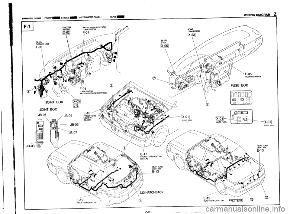 MAZDA PROTEGE 1992  Workshop Manual ____ -.-.a -.a--..* 7 
HARNESS HOLIER : F,W’,T~ ENGINE- INSTRUMENT PANEL: ,-’ AEAR - WIRINU IJlAIiliAM L 
I 
F (WITH CRUISE COWROL) 
TURN SWITCH .JoiNT 
CONNECTOR 
I 
%%I3 UNIT 
F-02 
JOINT Box JO