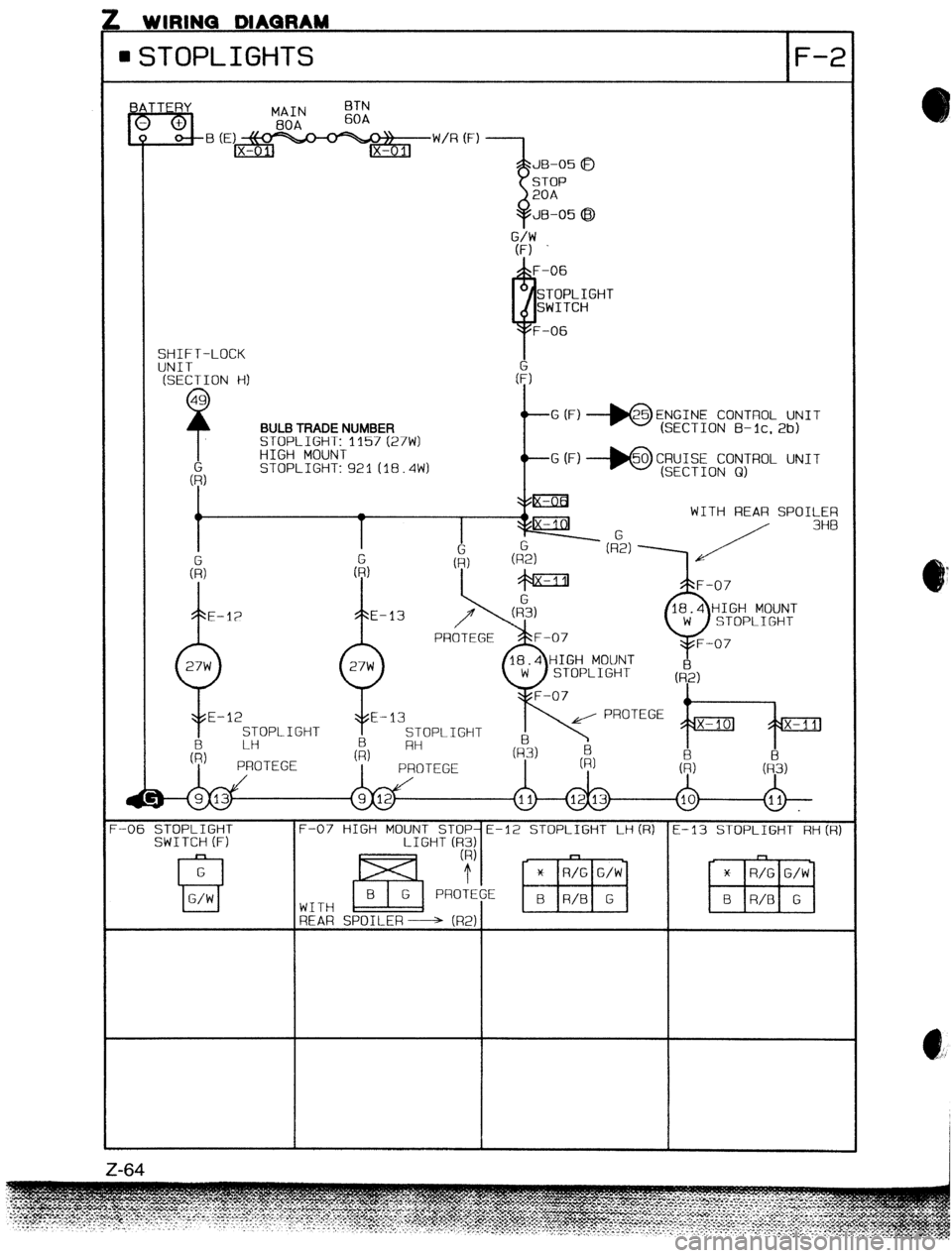 MAZDA PROTEGE 1992  Workshop Manual : WIRINQ DIAGRAM 
. STOPLIGHTS F-2 
Y 
z!zL 
+ 
B MAIN BTN 
BOA 60A 
(E) m :> 
IX-O l,j lx-0 11 W/R (F) 
--I JB-05 (B 
STOP 
20A 
SHIFT-LOCK 
UNIT 
(SECTION HI 
Y JB-05 0 
49 
9 
(6, BULB TRADE NUMBER