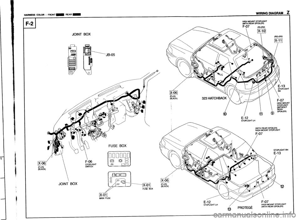 MAZDA PROTEGE 1992  Workshop Manual HARNESS COLOFI : FRONT m MAR - WIRING DIAGRAM z 
I I :-2 
-l 
HKSI MOUNT STOPLIGHT 
WinH REAR SPOILER) JOINT BOX 
FUSE BOX 
r JOINT BOX 
E-12 STOPLIGHT L” 
m FUSE BOX 
E-12 STOPLIGHT LH /- k?i;:7WNT