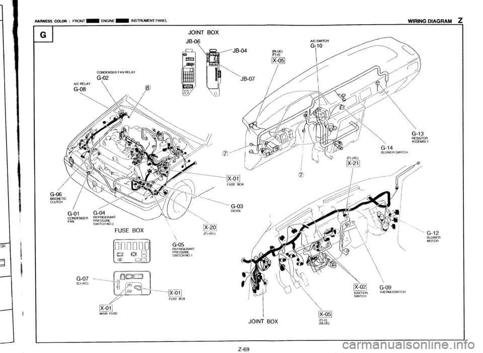 MAZDA PROTEGE 1992  Workshop Manual -I G JOINT BOX 
JB-06 
A/C SWITCH 
 ^ 1^ 
CONDENSER FAN RELAY 
G-02 AK REtAY 
G-08 0 
 //. / 
HARNESS COLOR : FRONT m ENGINE m INSTRUMENT PANEL WIRING DIAGRAM 2 
r 
RESlSTOR 
ASSEMBLY 
G-14 
6 BLOWER 