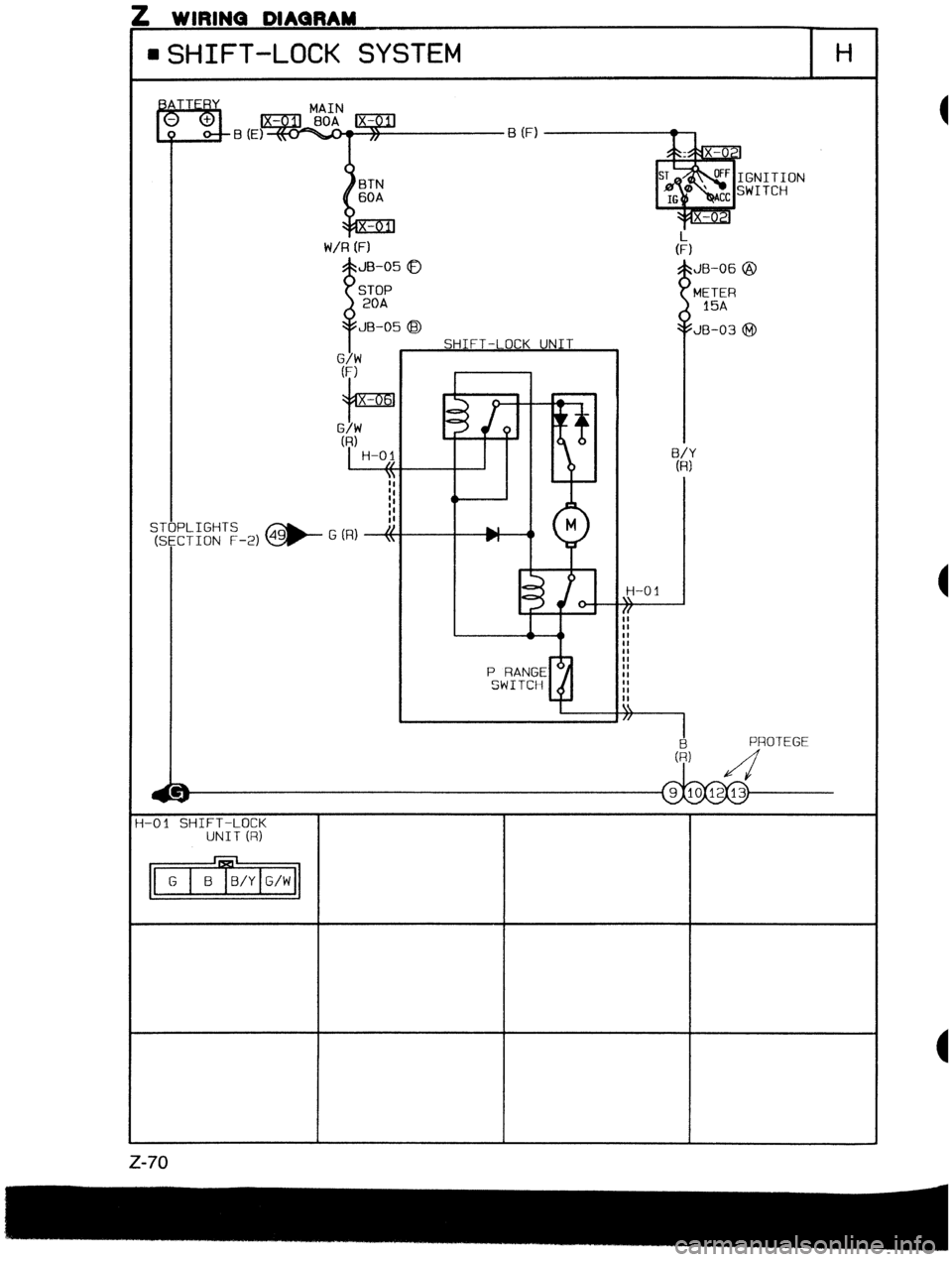 MAZDA PROTEGE 1992  Workshop Manual 5 WIRINQ DIAQRAM 
6HIFT-LOCK SYSTEM H 
MAIN 
B 03 
W/R (F1 
8 JB-05 0 
STOP 
20A 
JB-05 @ 
SHIFT-LOCK UNIT Sl 
[ 
I GNITION 
WITCH 
JB-06 @ 
IETER 
15A 
JB-03 @ 
i-0 1 SHIFT-LOCK 
UNIT (f?)  