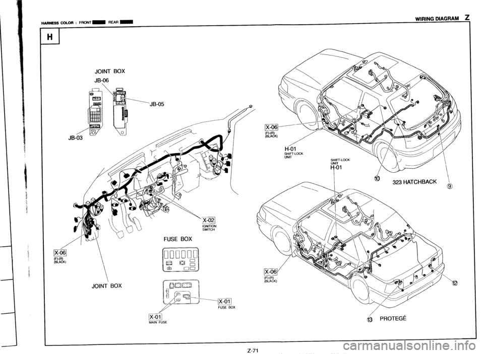 MAZDA PROTEGE 1992  Workshop Manual JOINT BOX 
JB-06 
- - 
FUSE BOX 
i 323 HATCHBACK 
z-71 
_. ._._....-... ..~...  