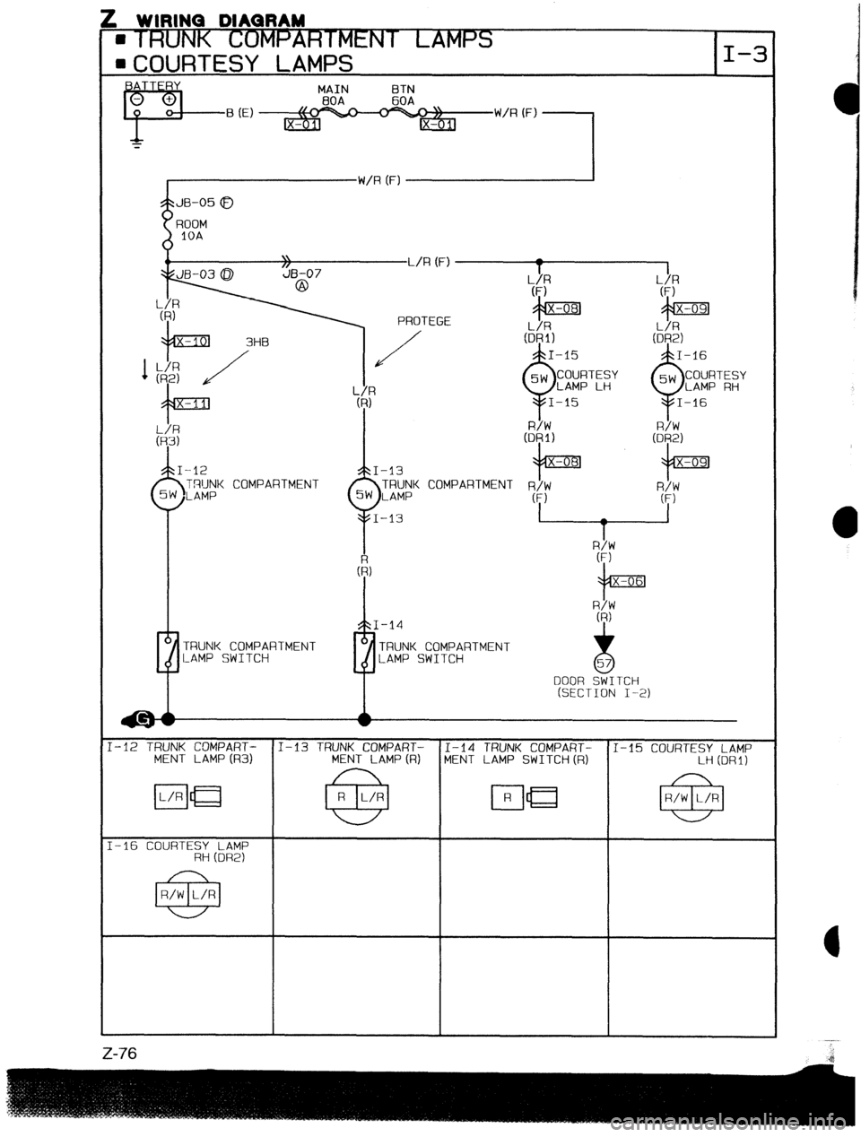 MAZDA PROTEGE 1992  Workshop Manual ! WIRING DIAQRAM 
IHUNK C’OMPARff%?‘Jl LAMPS 
= COURTESY LAMPS I-3 
MAIN BTN 
BOA 60A 
B (El W/R (F) 
1 ,-W/R (F) I 
JB-05 0 
ROOM 
IOA 
1 \ L/R (F) 
I I 
PROTEGE 
(DRl) 
I-13 34x-OS] 
TRUNK COMPA