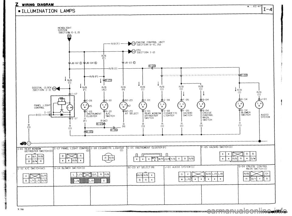 MAZDA PROTEGE 1992  Workshop Manual WlRlNa DIAGRAM 
A .EC-AT 
mILLiJMINATION LAMPS I-4 
;;;i;;GHT 
(SECTION E-l. 21 
- R/B [F) ----+@ ENGINE CONTROL UNIT 
(SECT ION B- IC. 2bl 
I, 
-7 
‘1:: 
:4JB-02 0 ?$JB-04 6 ?5JB-03 B 
G-14 BLOWER 