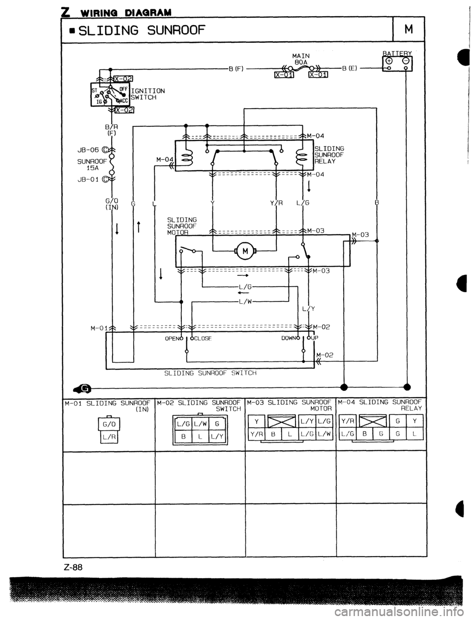 MAZDA PROTEGE 1992  Workshop Manual . WININU uwwanmm 
GLIDING SUNROOF M 
1-01 SLIDING SUNtWl; M-02 SLIDING S&tW~; M-03 SLIDING SU;;?;; M-04 SLIDING SUNROOF 
RELAY 
B mi r-r=  
