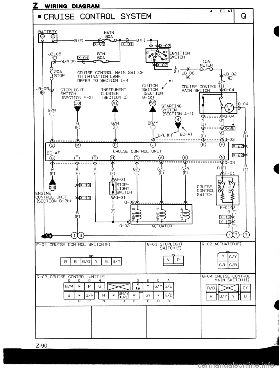MAZDA PROTEGE 1992  Workshop Manual I wwtInu wmunnm A. _ .EC-AT 
l CRUISE CONTROL SYSTEM Q 
CRUISE CONTROL MAIN SWITCH 
ILLUMINATION LAMP: 
REFER TO SECTION I-4 
EC-AT CRUISE CONTROL UNIT 
ACTUATOR 
CRUISE CONTROL SWITCH (F) Q-O 1 STOPL