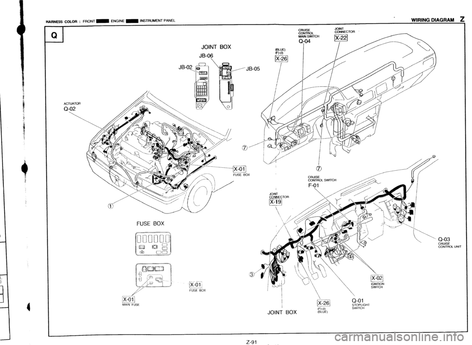 MAZDA PROTEGE 1992  Workshop Manual u-w JOINT BOX 
JB-06 l:g’ 
JB-05 
ACTUATOR Q-02 
FUSE BOX 
CRUISE JOINT 
$Tfi/ 
Q-01 
MAiN FUSE STOPLIGHT 
SWlTCH 
JOINT BOX (BLUE) 
222 CONTROL UNIT 
z-91 _  