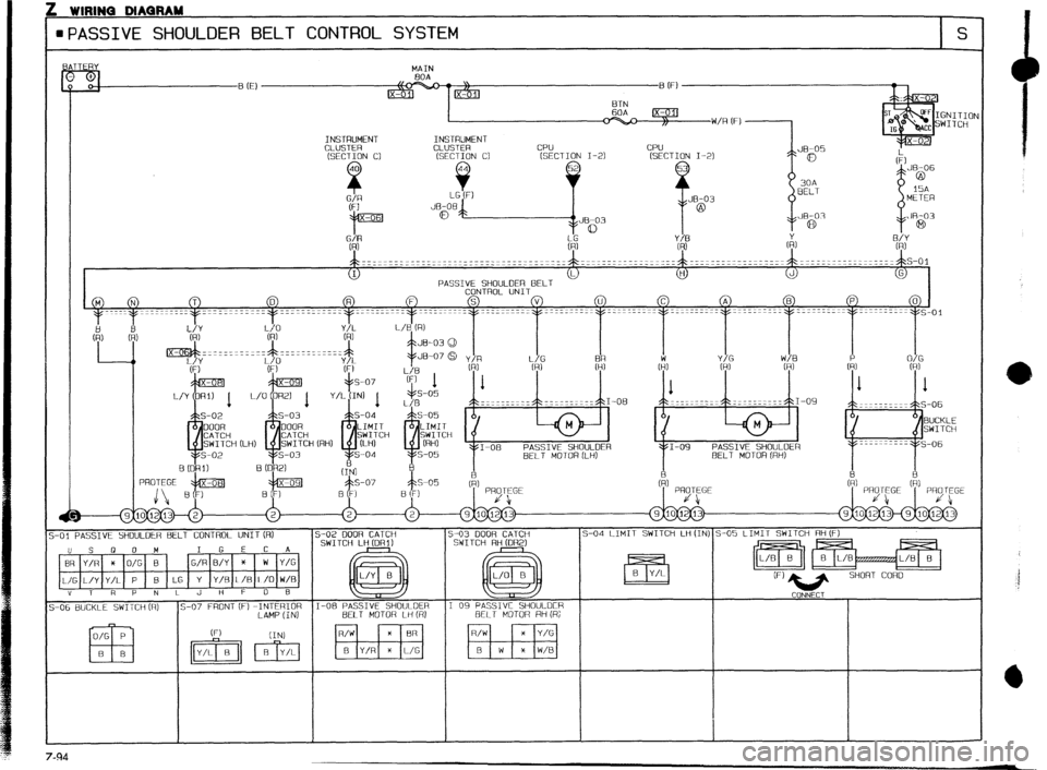 MAZDA PROTEGE 1992  Workshop Manual : WIRINQ MAQRAM 
aPASSIVE SHOULDER BELT CONTROL SYSTEM S 
TERY 
MAIN 
BOA 
0 (F) 
I I 
INSTRUMENT 
CLUSTER 
(SECTION 
@ INSTRUMENl 
C-1 I ISTFR f?PI I rPI I 
1 ID-nl= - - _I -. - - 
Cl (SECTION cl [SE