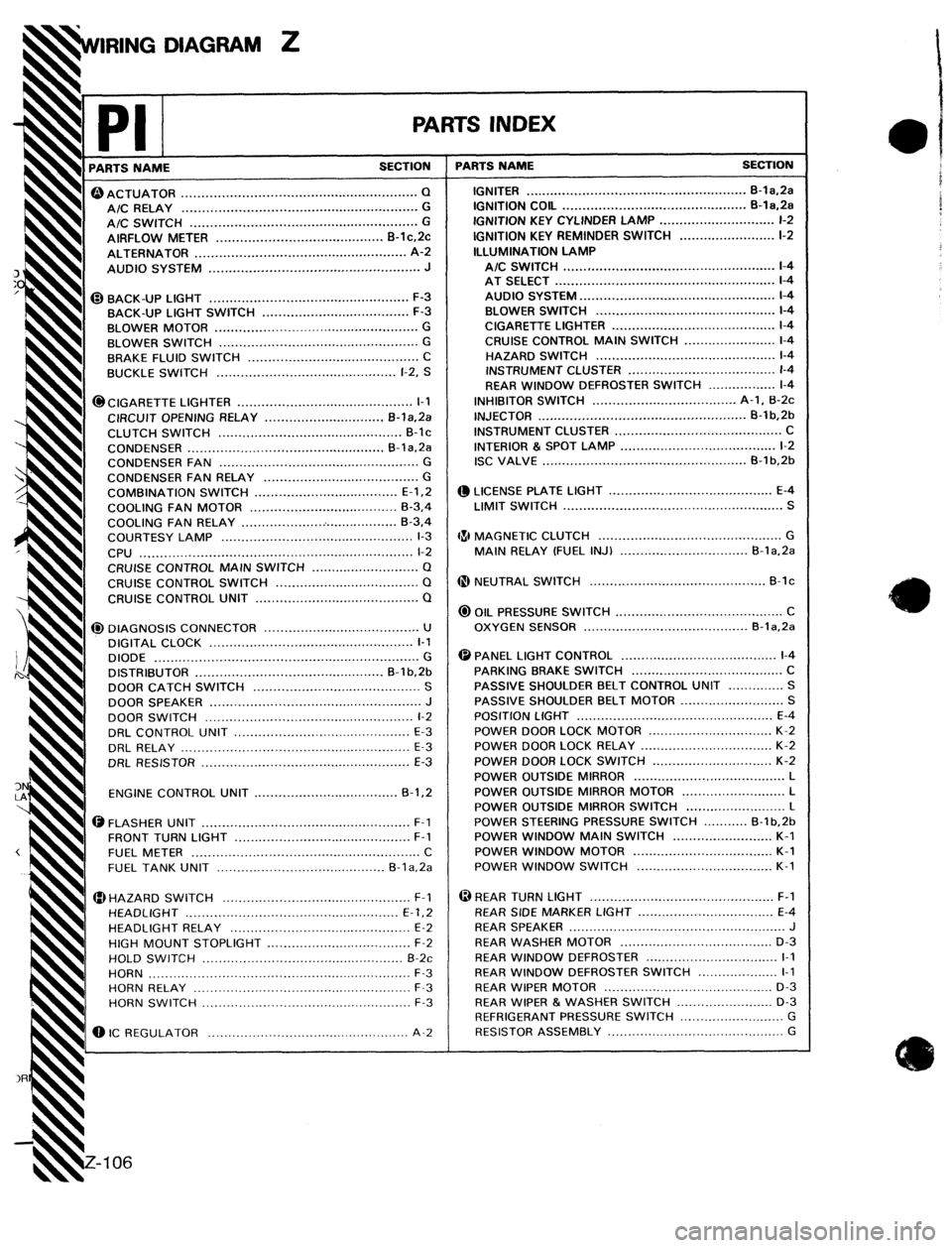 MAZDA PROTEGE 1992  Workshop Manual DIAGRAM Z 
rl PARTS NAME 
- 
PA ,K 
SECTION T 
CIGARETTE LIGHTER ............................................ 
I-1 
CIRCUIT OPENING RELAY .............................. 
B-l&Pa 
I CLUTCH 
SWITCH .....