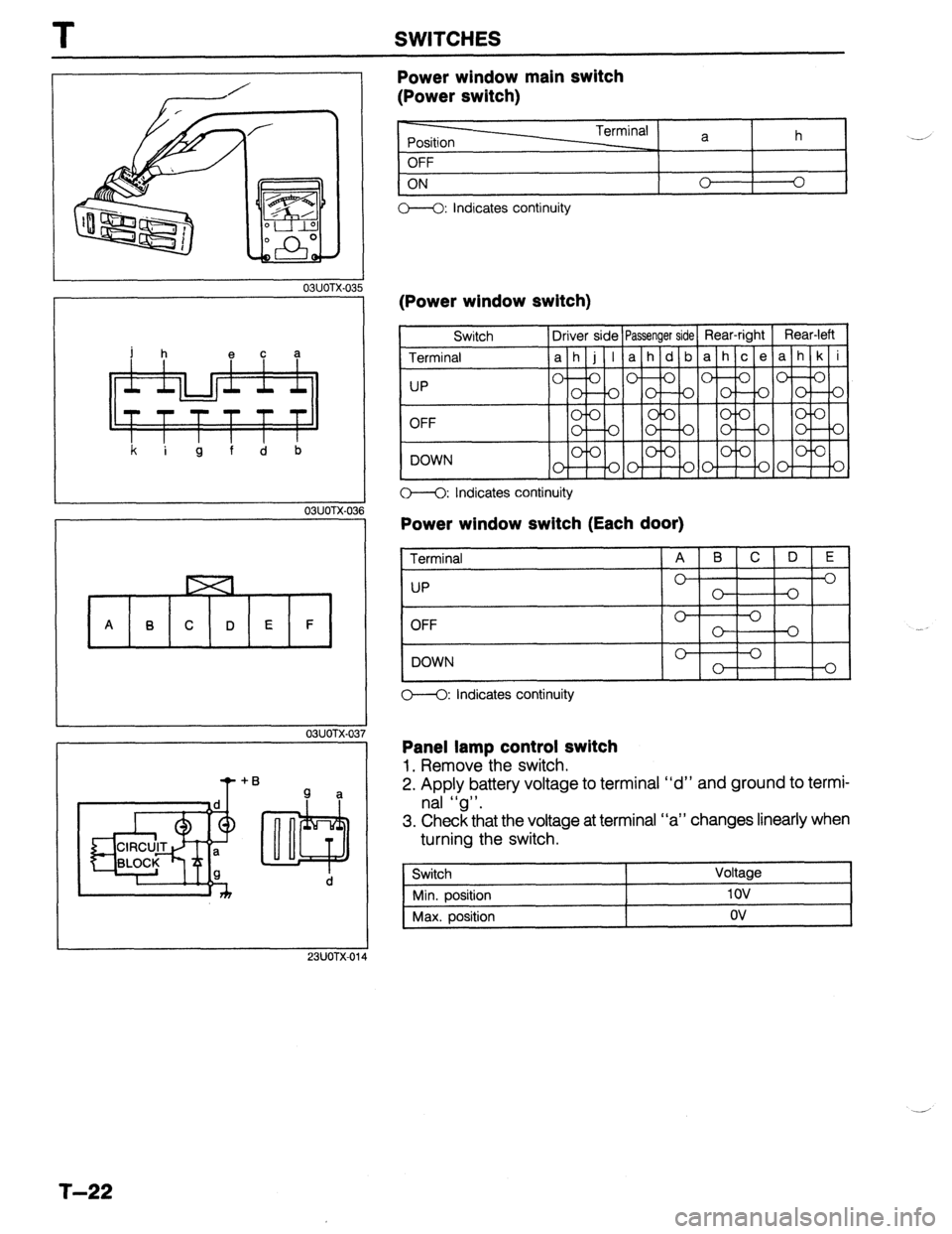 MAZDA PROTEGE 1992  Workshop Manual T SWITCHES 
03UOTX-03 i5 
k i g f d 
b 
OBUOTX-0: $6 
03UOTX-03 
23UOTX-01 
Power window main switch 
(Power switch) 
Terminal 
Position a h 
OFF 
ON 
0 0 
C--O: indicates continuity 
(Power window sw