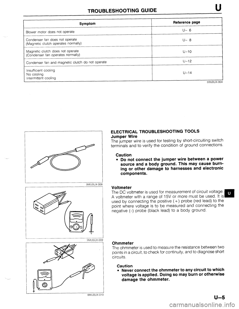 MAZDA PROTEGE 1992  Workshop Manual TROUBLESHOOTING GUIDE U 
Symptom 
Blower motor does not operate 
Condenser fan does not opera!e 
(Magnetic clutch operates normally) 
-- 
Magnetic clutch does not operate 
(Condenser fan operates norm