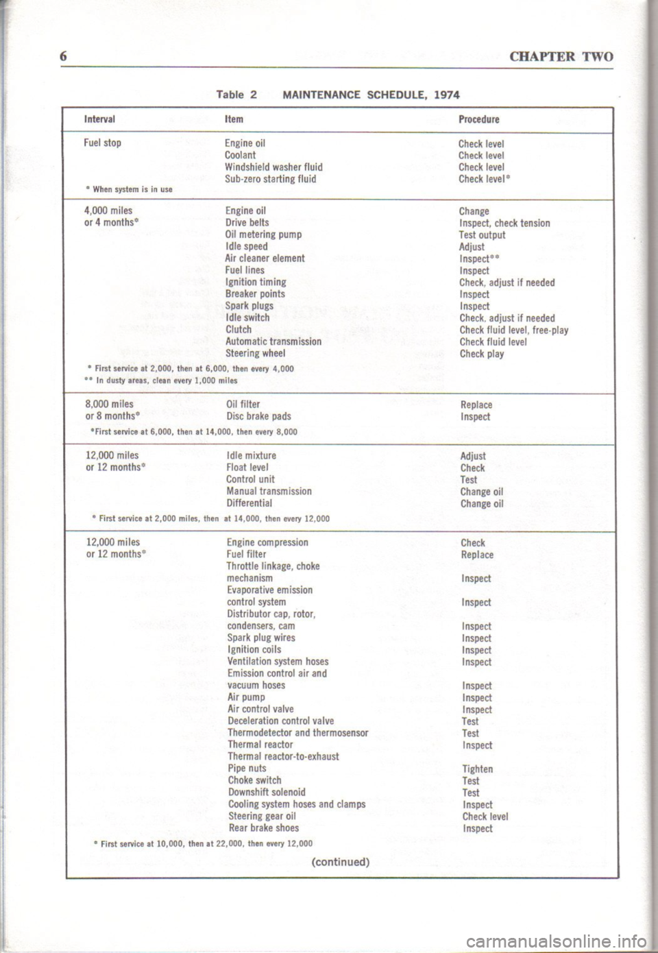 MAZDA RX-2 1971  Workshop Service Repair Manual 