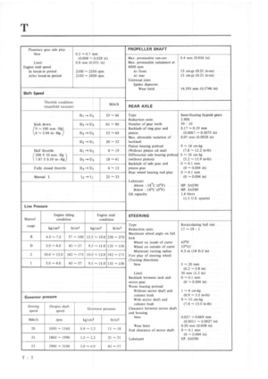 Page 260
