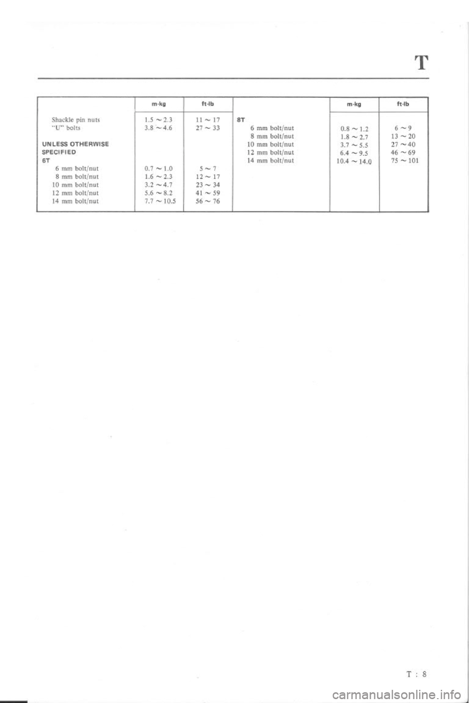 MAZDA RX-3 1975  Workshop Manual 