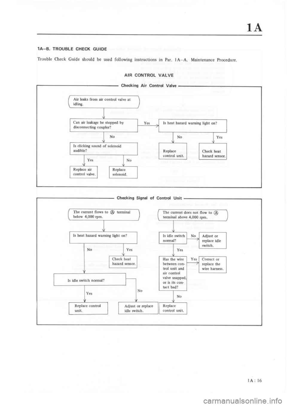 MAZDA RX-3 1975  Workshop Manual 