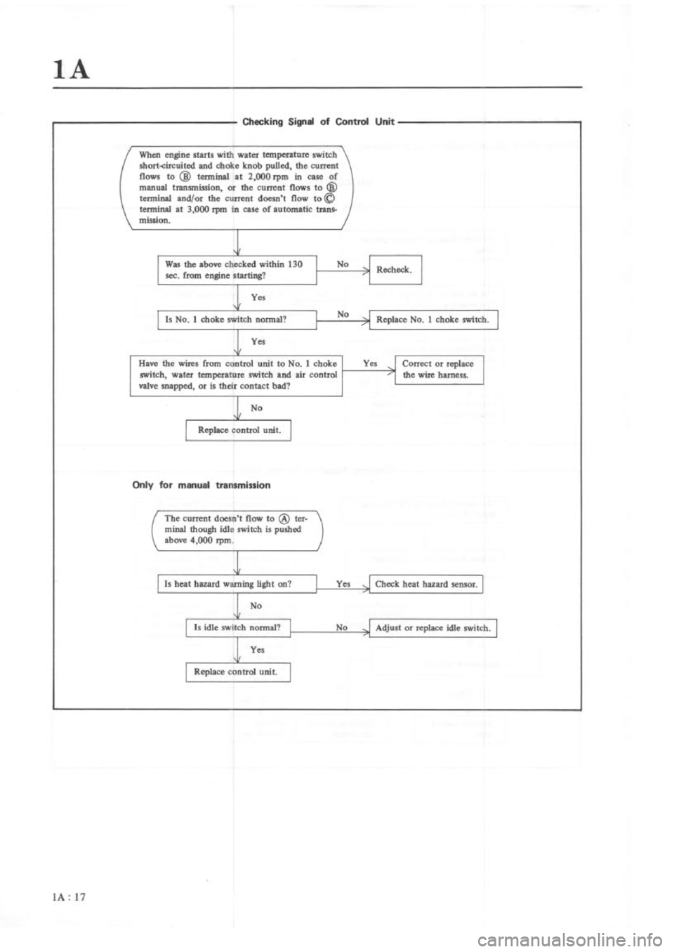 MAZDA RX-3 1975  Workshop Manual 