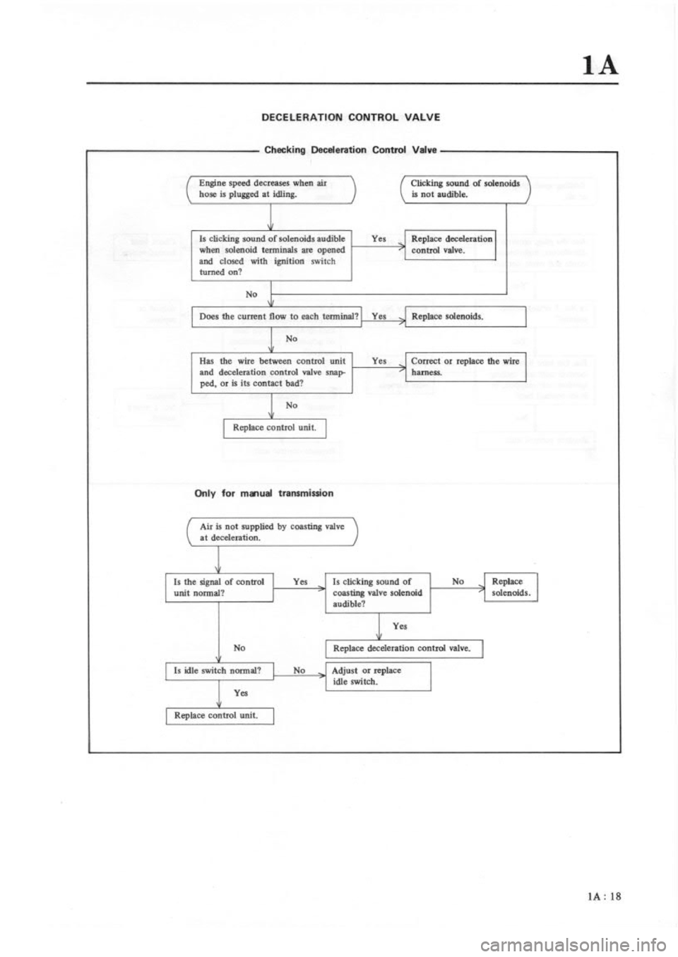 MAZDA RX-3 1975  Workshop Manual 