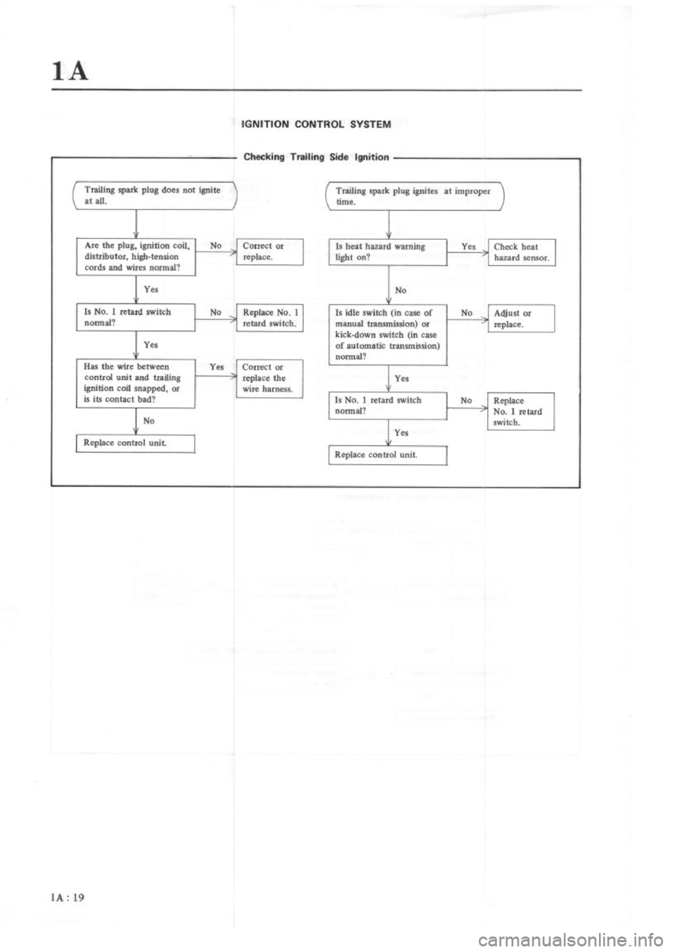 MAZDA RX-3 1975  Workshop Manual 