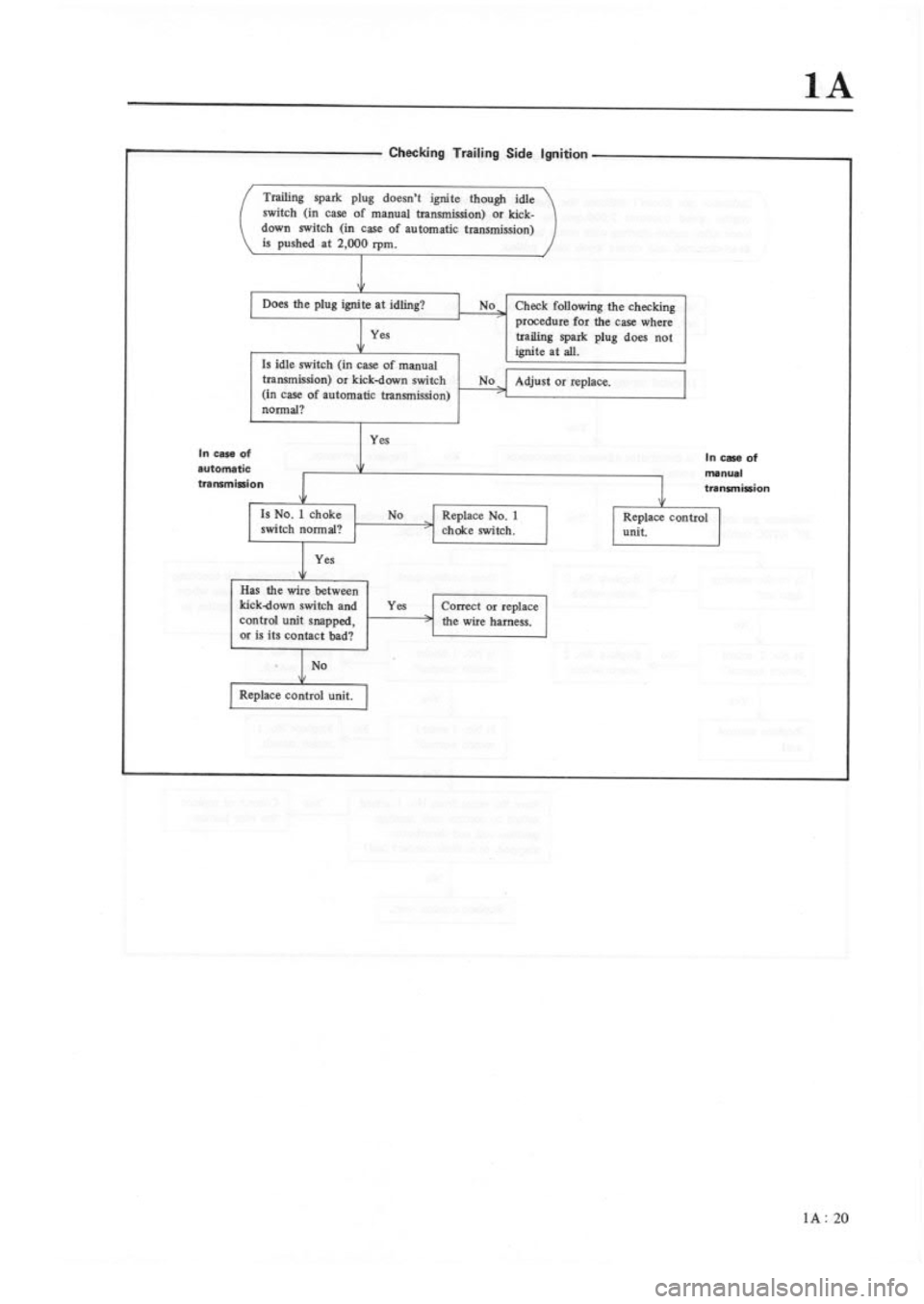 MAZDA RX-3 1975  Workshop Manual 