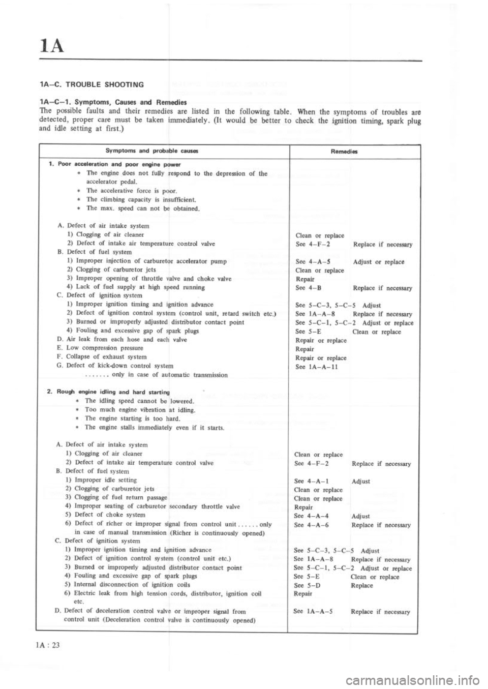 MAZDA RX-3 1975  Workshop Manual 