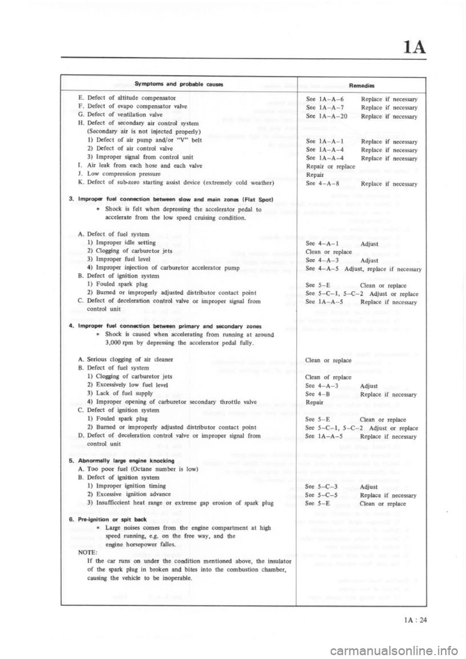 MAZDA RX-3 1975  Workshop Manual 